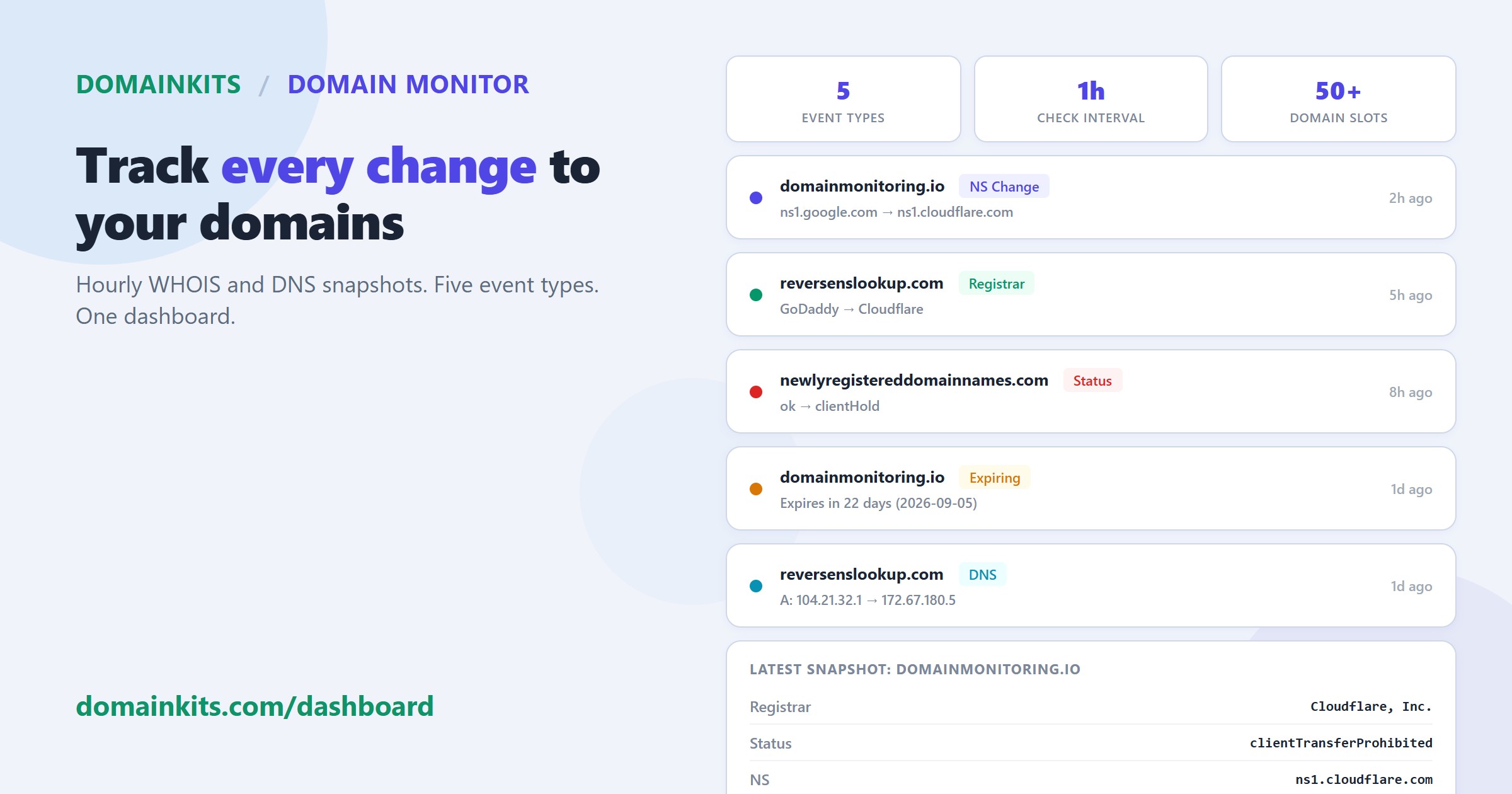 DomainKits Domain Monitor dashboard showing WHOIS and DNS change tracking