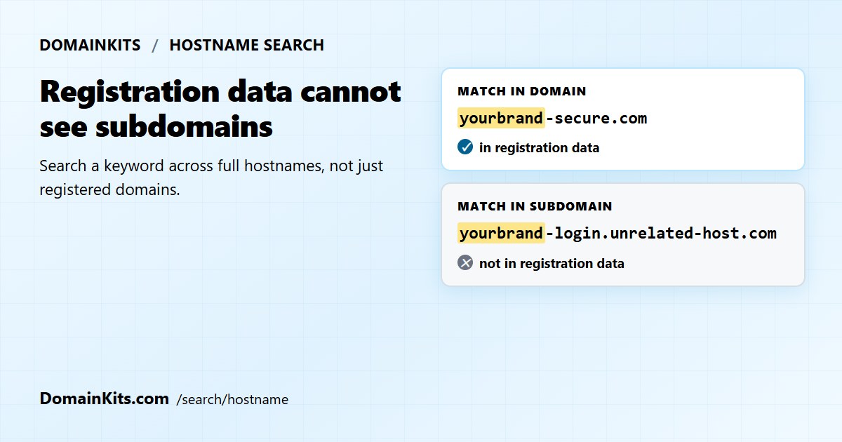 Hostname Search matching a keyword inside the subdomain part of a hostname