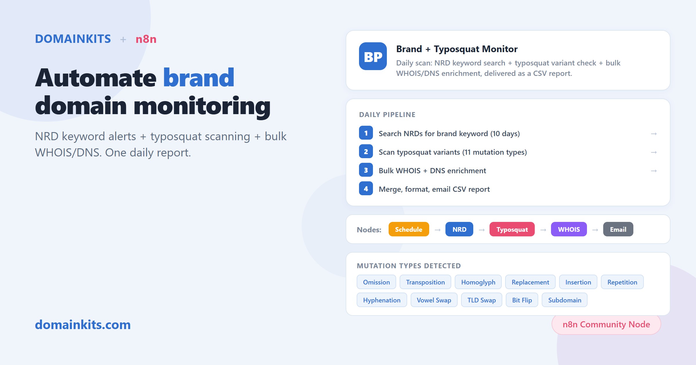 n8n workflow for brand domain monitoring with typosquat scanning and DomainKits nodes