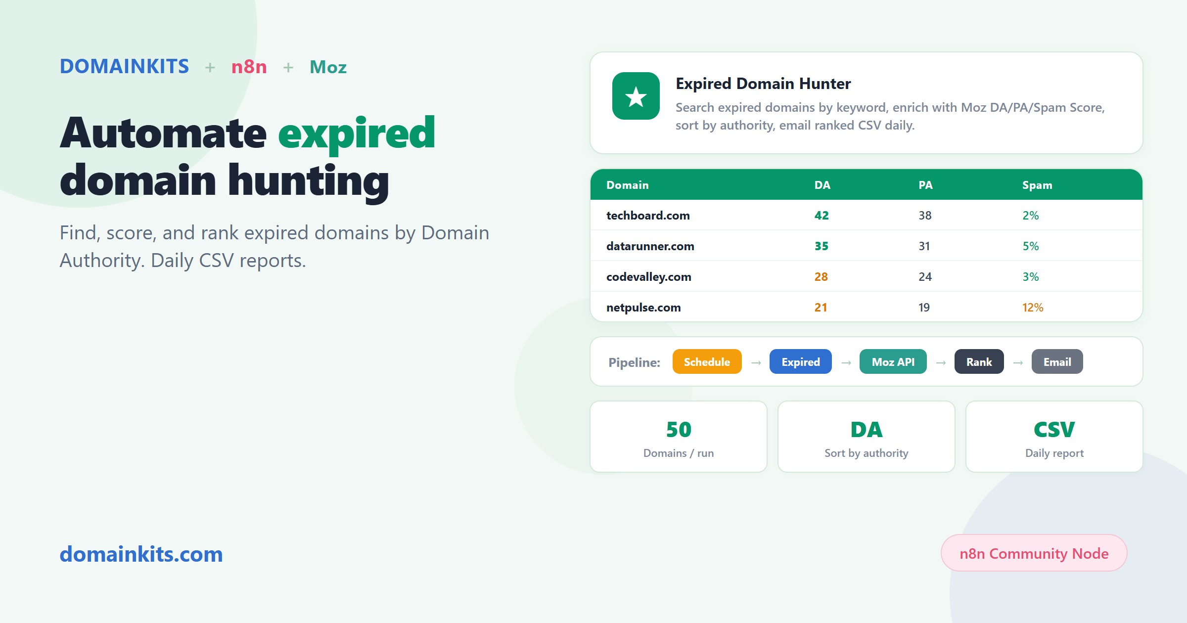 n8n workflow for expired domain hunting with DomainKits and Moz enrichment